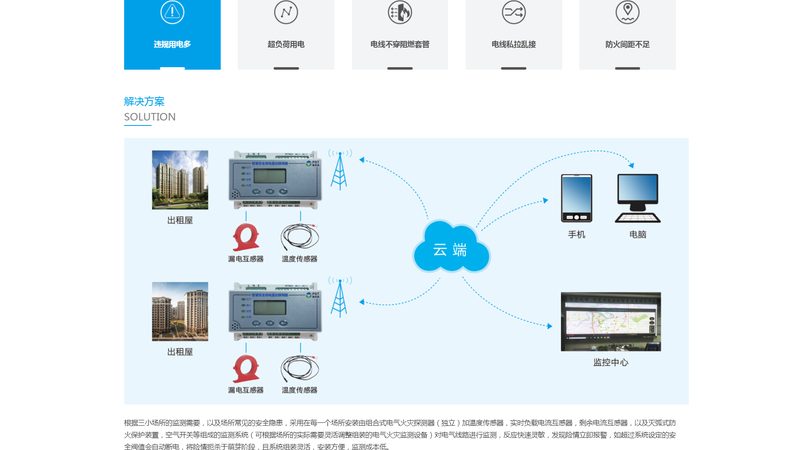 营销型网站建设：揭秘其核心模块与功能