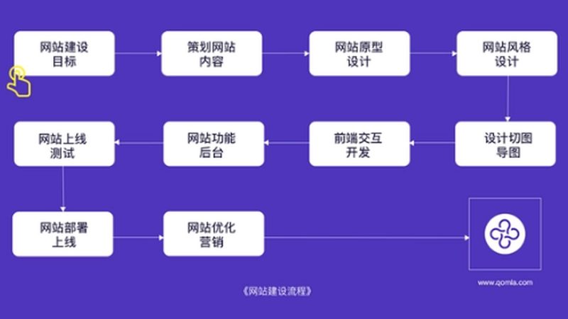 网站维护代理加盟，技术门槛揭秘